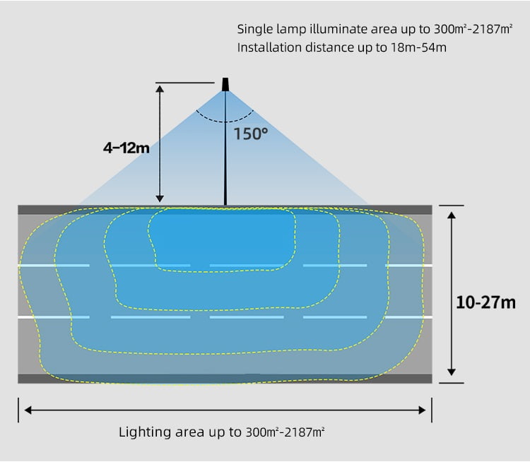 Thermos solar street light illumination