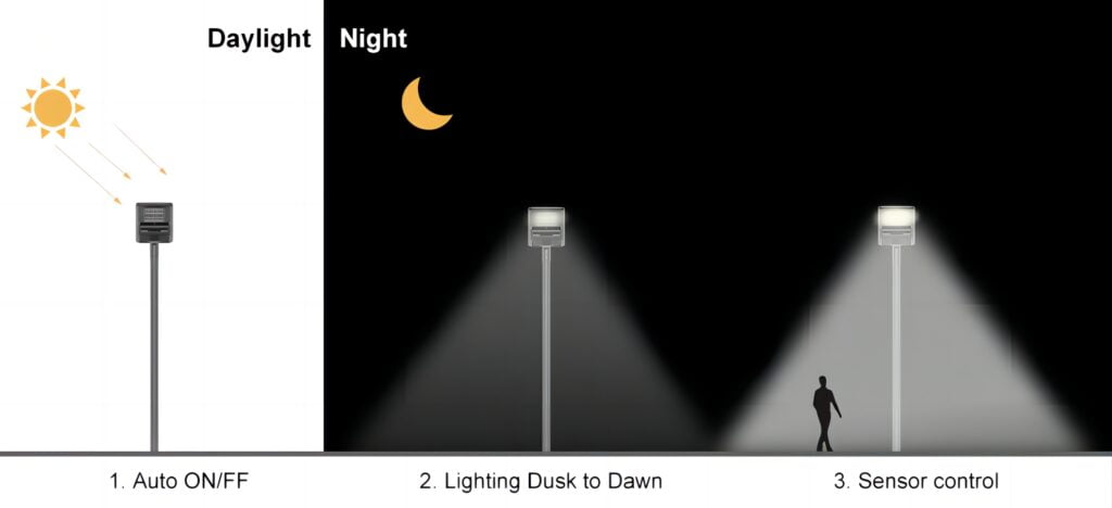 FX Series Solar Street LIght