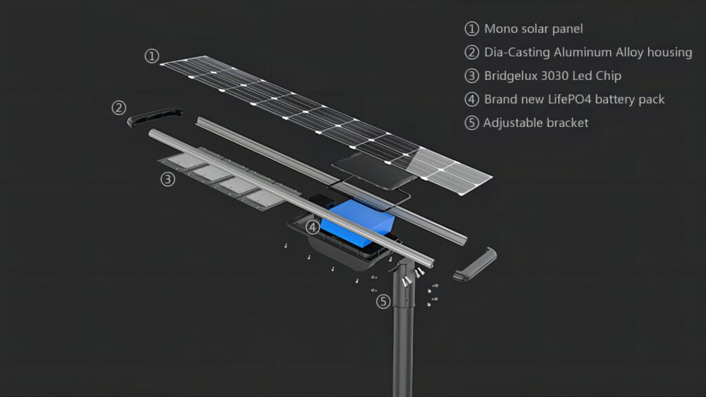 bright solar lights