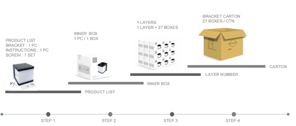 SWL 18 SOLAR LIGHT MOUNTING