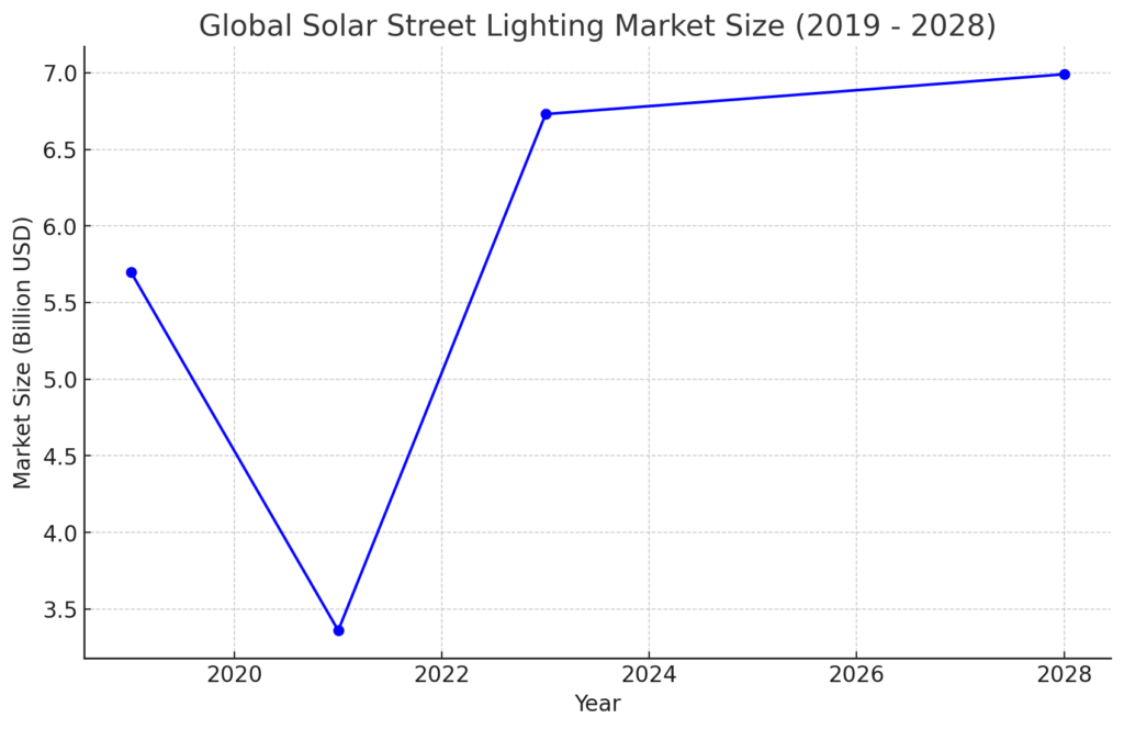 solar street light manufactrurers