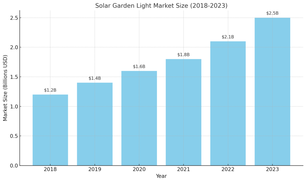 solar garden light manufacturer