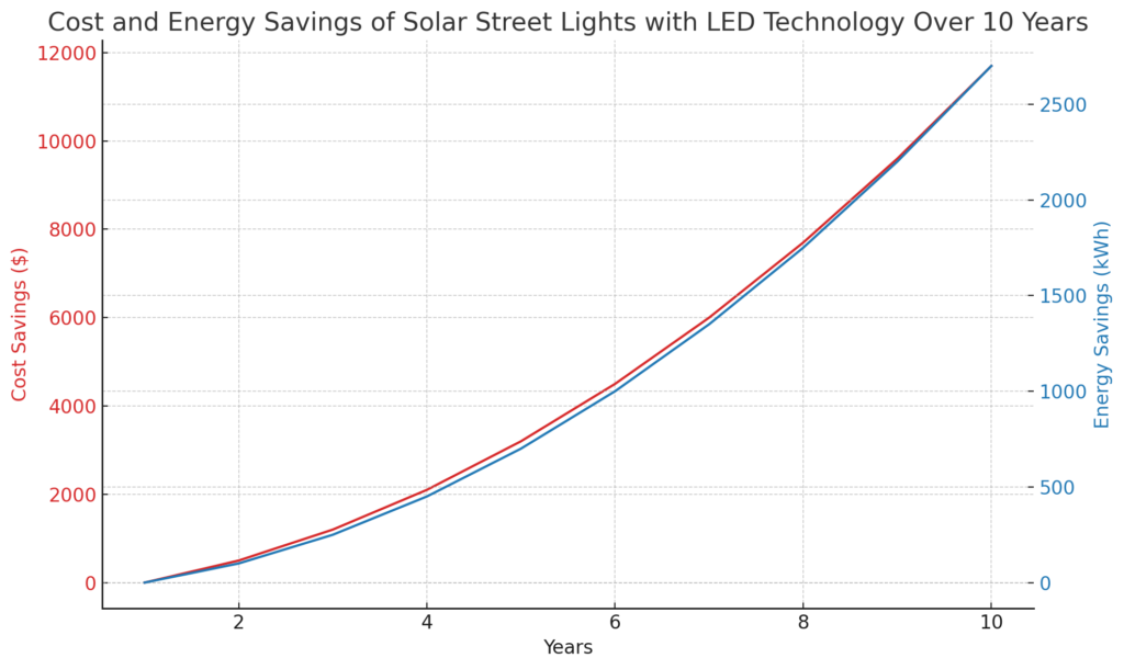 solar street light led