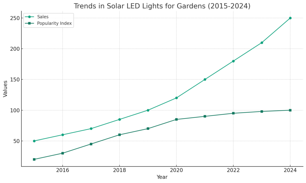 solar garden lights supplier